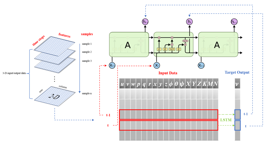 LSTM_schematics