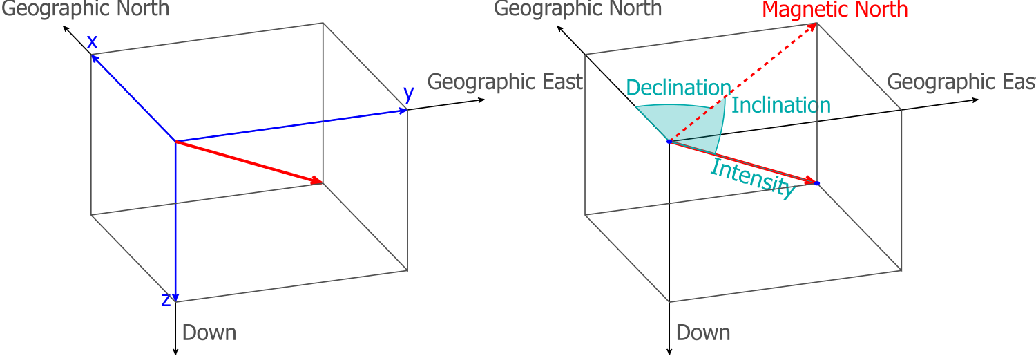 magnetic_field_coordinates